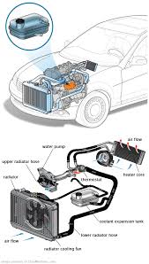 See P062C in engine